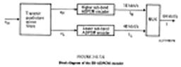 G.722 Figure 3
