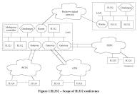 H.332 Figure 1