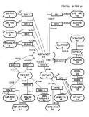 ARPANET TCP/IP 1982