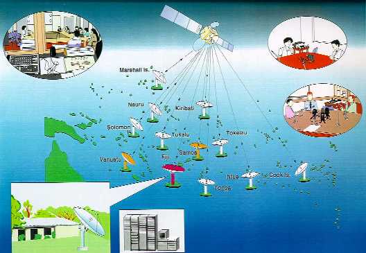 Satellite Network